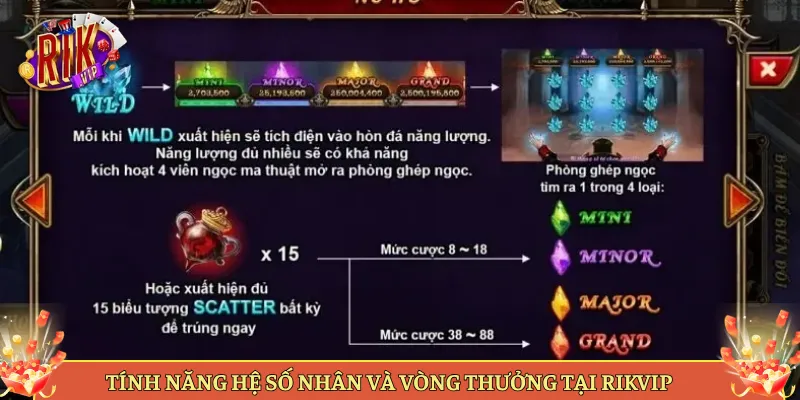 Tính Năng Hệ Số Nhân Và Vòng Thưởng Tại Rikvip