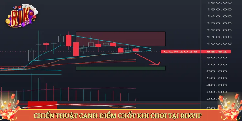 Chiến Thuật Canh Điểm Chốt Khi Chơi Tại Rikvip